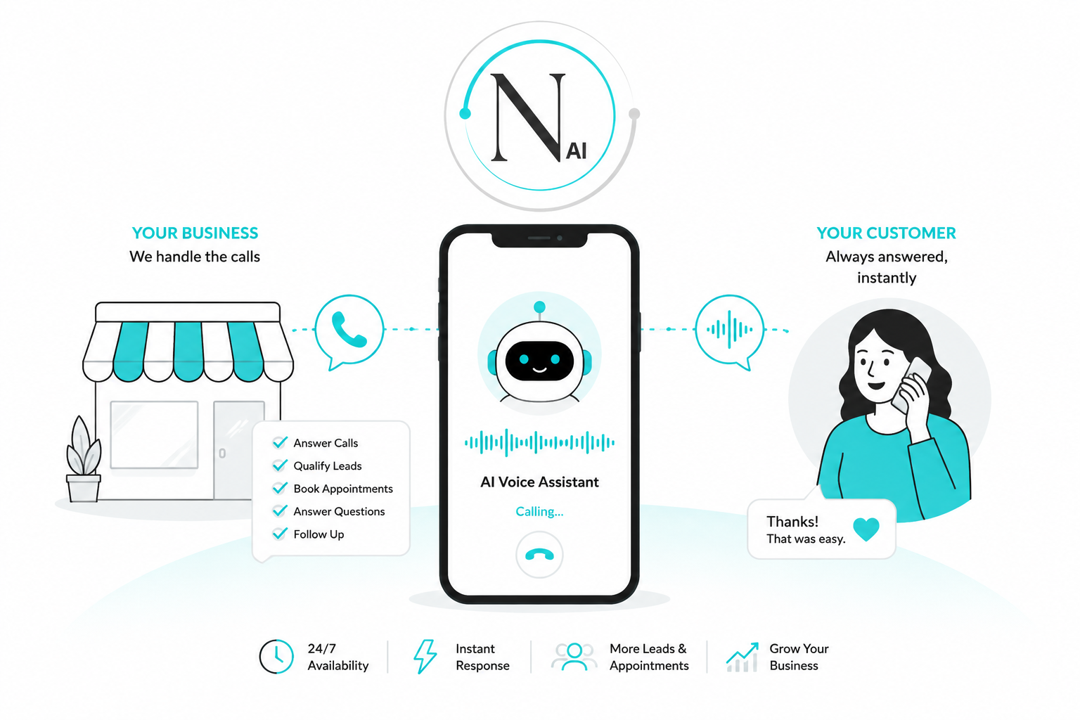 AI Voice Flow Diagram